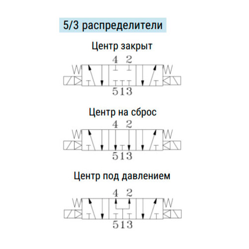 Распределитель E.MC SV5322C-06E4