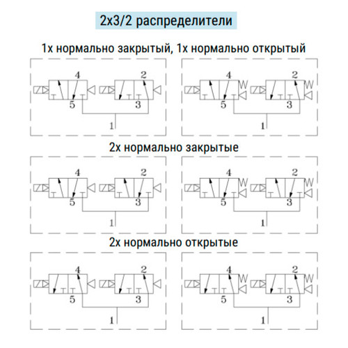 Распределитель E.MC SV5422H-06E4