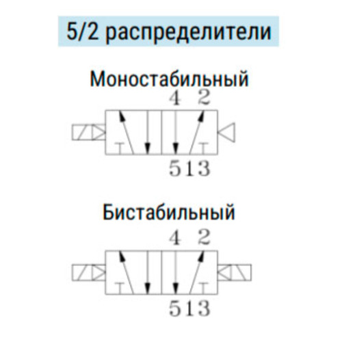 Распределитель E.MC SVT5222-06E4